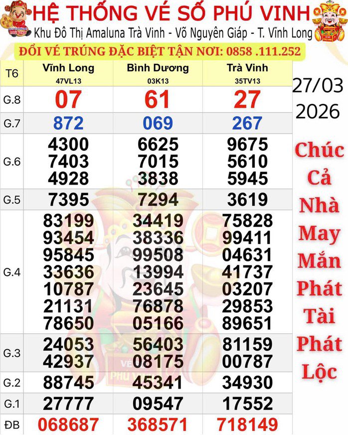 Xổ Số An Giang Thứ Năm - Ai thường cần tra cứu kết quả An Giang vào thứ Năm? Xổ Số An Giang Thứ Năm - Ai thường cần tra cứu kết quả An Giang vào thứ Năm?