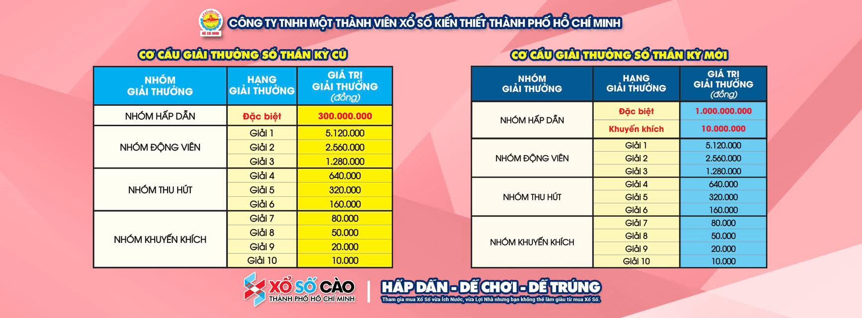 Kết Quả Xổ Số An Giang - Vì sao cần dò đúng bảng kết quả?