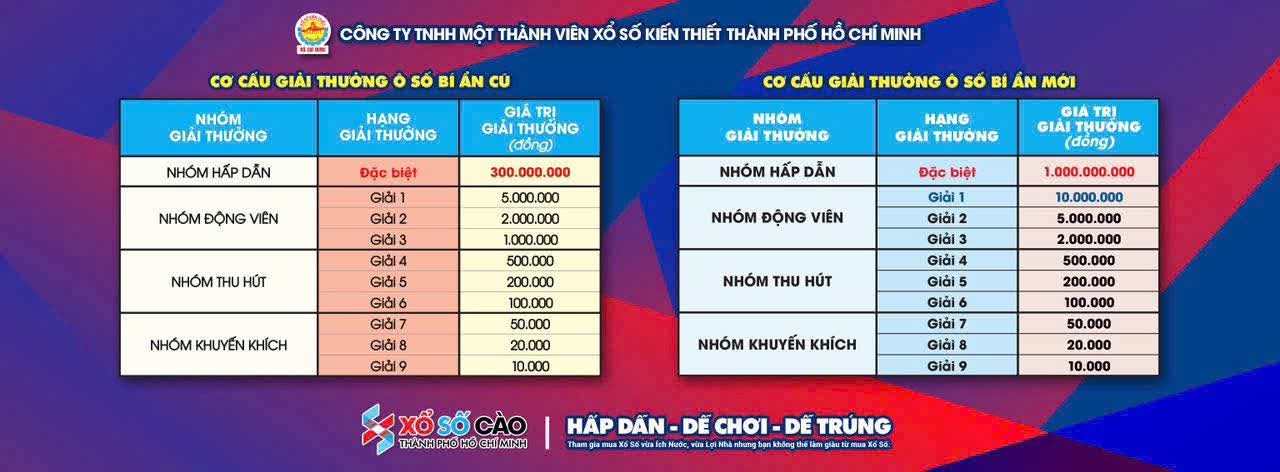 Kết Quả Xổ Số An Giang - An Giang quay thưởng vào ngày nào?