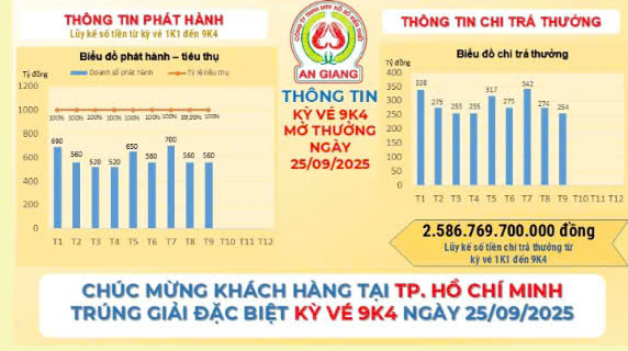 Xổ Số An Giang Hôm Nay - Khái niệm cơ bản về xổ số An Giang Xổ Số An Giang Hôm Nay - Khái niệm cơ bản về xổ số An Giang