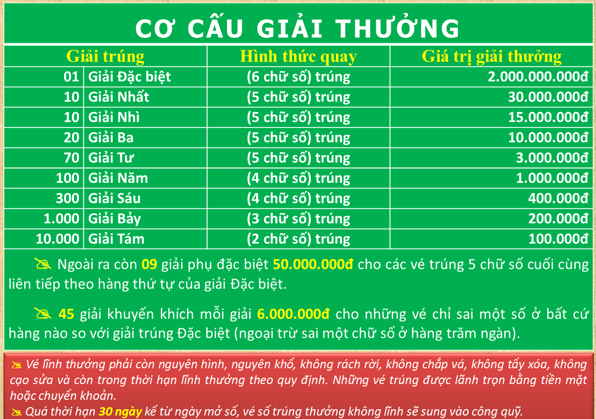 Xổ Số An Giang Ba Đài - Khái niệm ba đài trong xổ số miền Nam