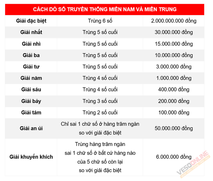 Xổ Số An Giang Ba Đài - Các bước dò vé truyền thống