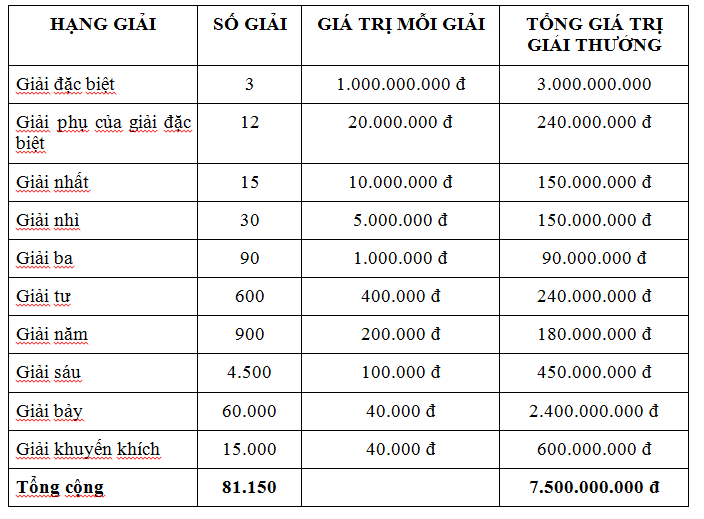 Xổ Số An Giang 30 Ngày - Xổ Số An Giang 30 Ngày là gì và vì sao được quan tâm?