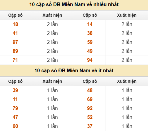 Xổ Số An Giang Bình Thuận - Xổ Số An Giang Bình Thuận là gì và vì sao được tìm kiếm nhiều?