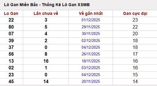 Xổ Số An Giang Bình Thuận - Mục đích tra cứu không chỉ là xem số trúng