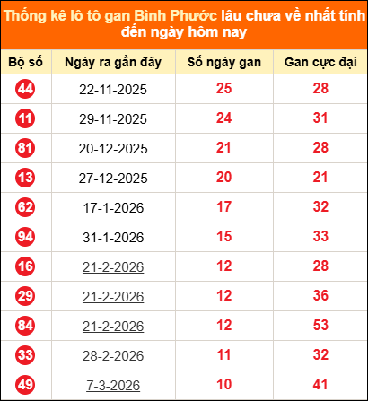 Xổ Số An Giang Bình Thuận - Cơ cấu giải thường gặp