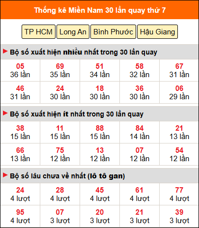 Xổ Số An Giang Bình Thuận - Cách dò Xổ Số An Giang Bình Thuận chính xác từng bước