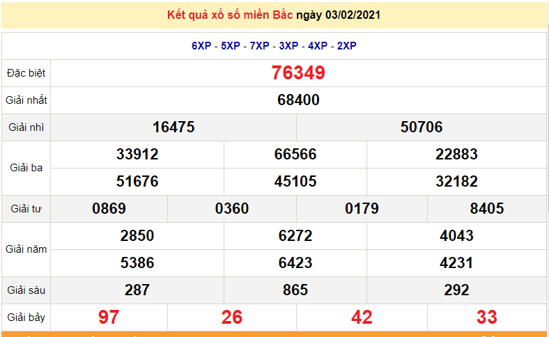 Kết Quả Xổ Số An Giang 17/07/2025 - Những con số đáng chú ý gần đây Kết Quả Xổ Số An Giang 17/07/2025 - Những con số đáng chú ý gần đây