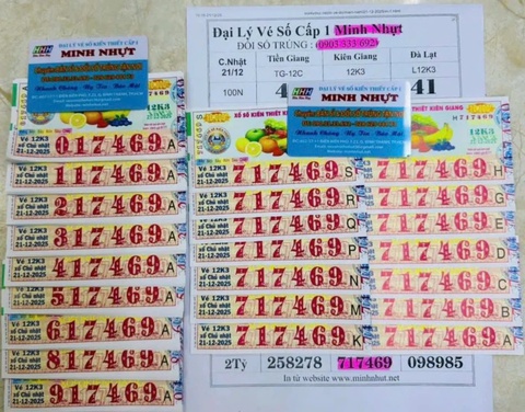 Xổ Số An Giang Hàng Tuần - Bảng minh họa cách đọc cơ cấu giải Xổ Số An Giang Hàng Tuần - Bảng minh họa cách đọc cơ cấu giải